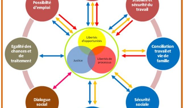image rapport RNDH2012