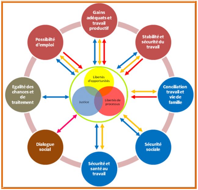 image rapport RNDH2012