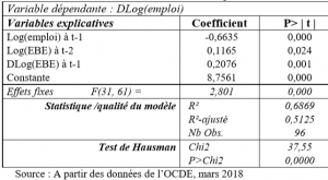 graphocde