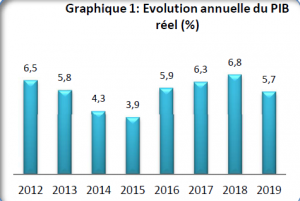 croissance2019