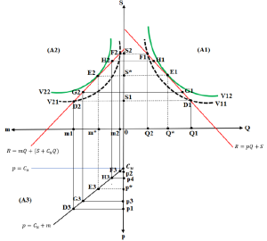 graphdt07