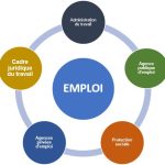 innovedt132022
