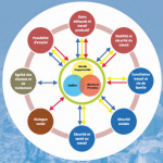 Rapport Developpement humain 2012