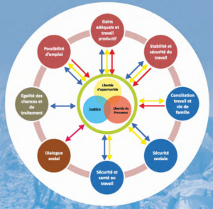 Rapport Developpement humain 2012